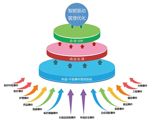 不良事件上报管理