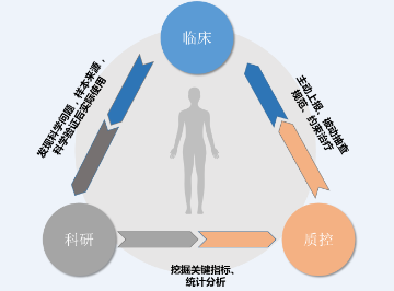 不良事件上报管理