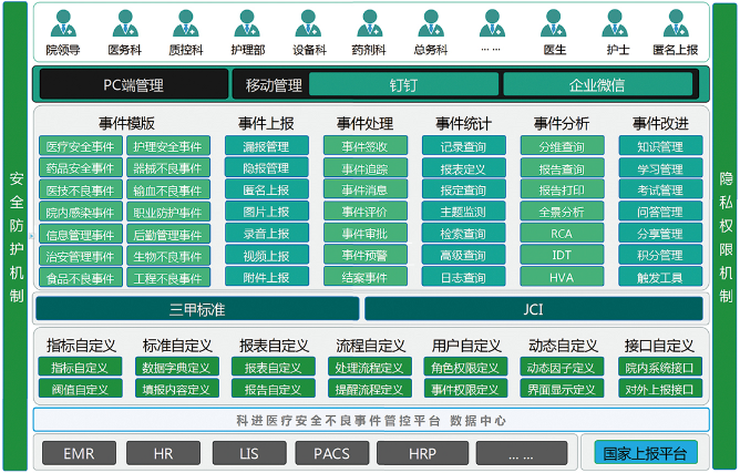 不良事件上报管理