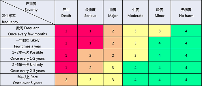 科进 不良事件管理解决方案(aems)
