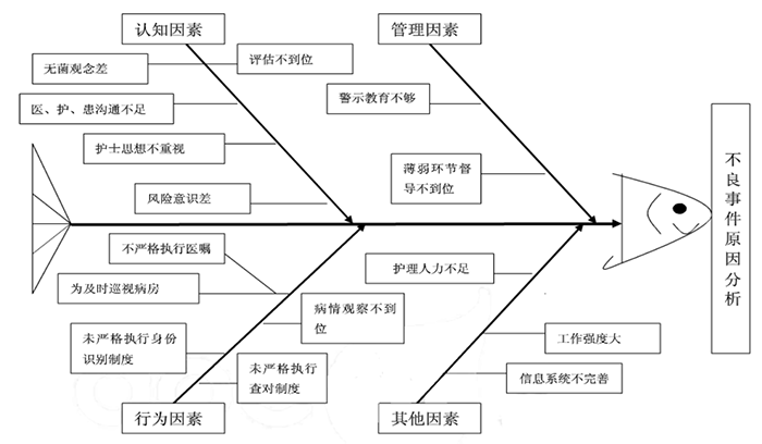 不良事件上报管理