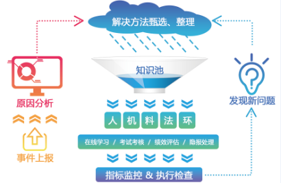 不良事件上报管理