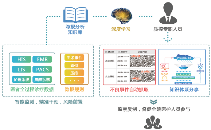不良事件上报管理
