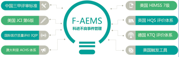 不良事件上报管理