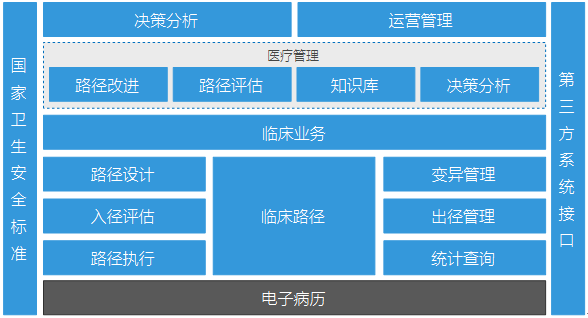 医院临床软件,临床软件公司