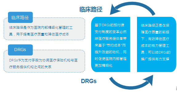 医院临床软件,临床软件公司