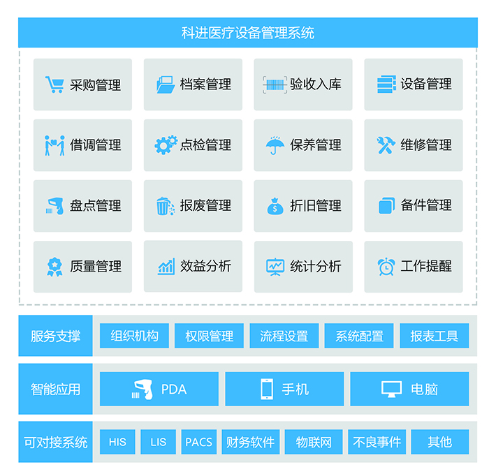 设备智能管理