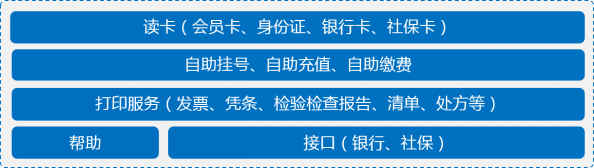患者自助