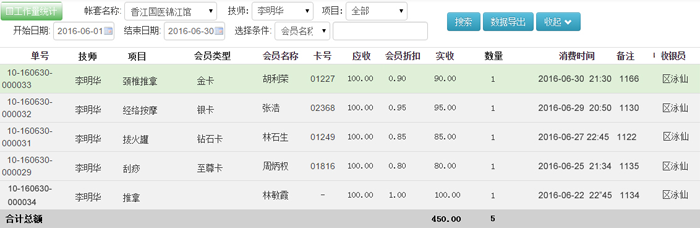 人员工作量分析