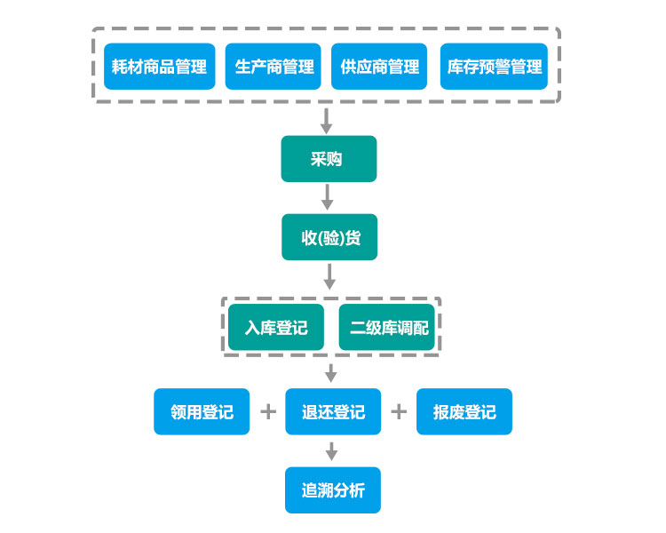 医院高值耗材软件