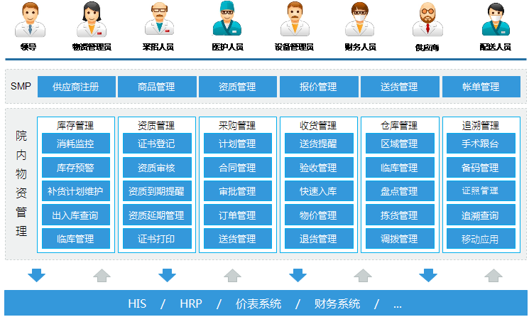 医院高值耗材软件