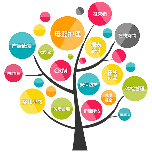 月子中心管理
