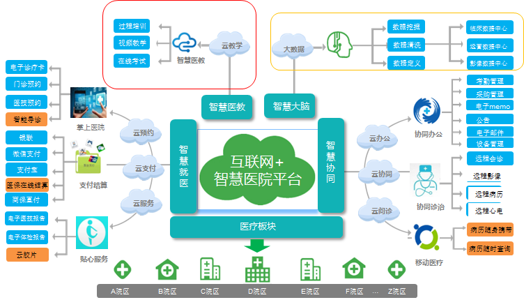 医院信息化管理系统