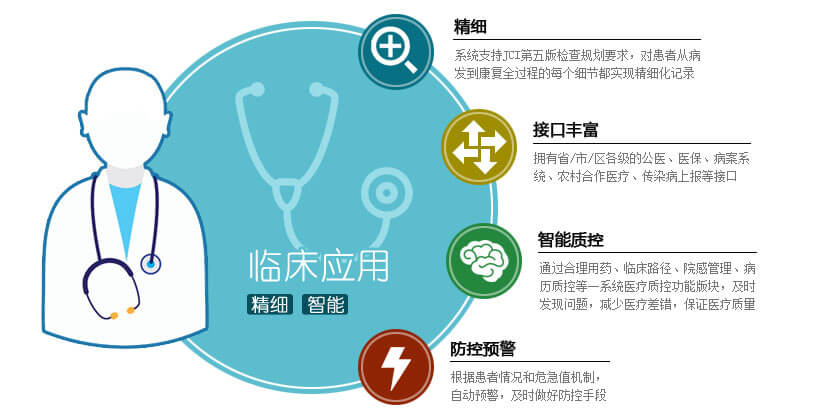 智慧医疗
