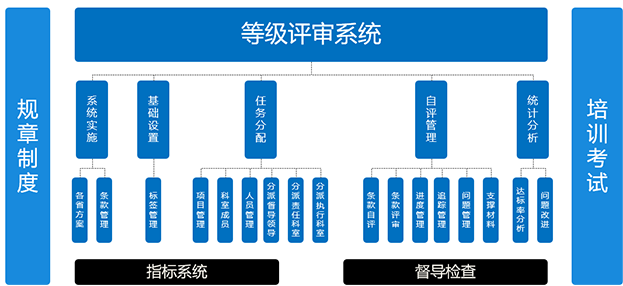 peis系统